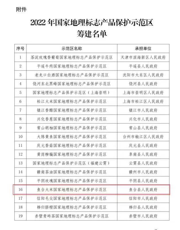 鱼台大米国家地理标志保护示范区_农业部最新农产品地理标志公告_鱼台大米地理标志产品保护