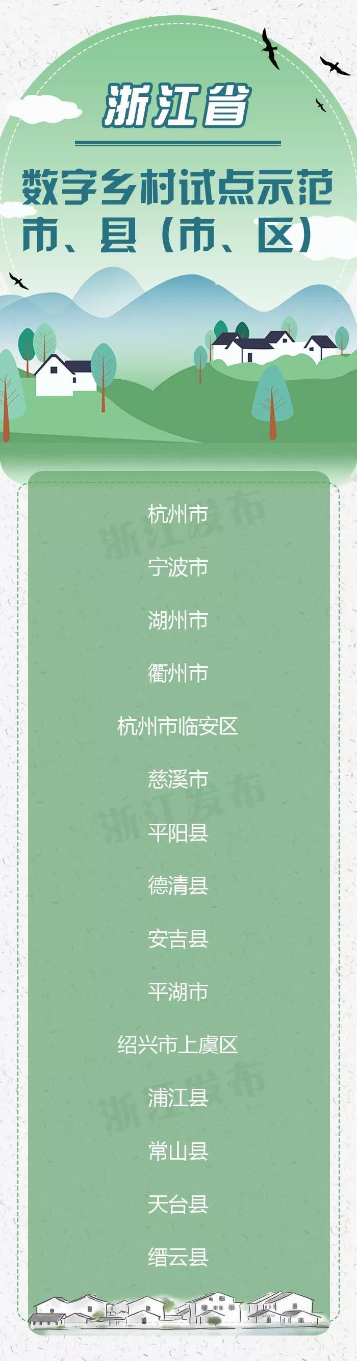 杭州 农产品精深加工率_浙江数字乡村试点示范_浙江数字农业工厂试点