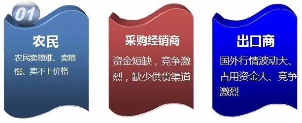 杂粮行情信息_现货农产品开户流程_九鼎农产品交易中心