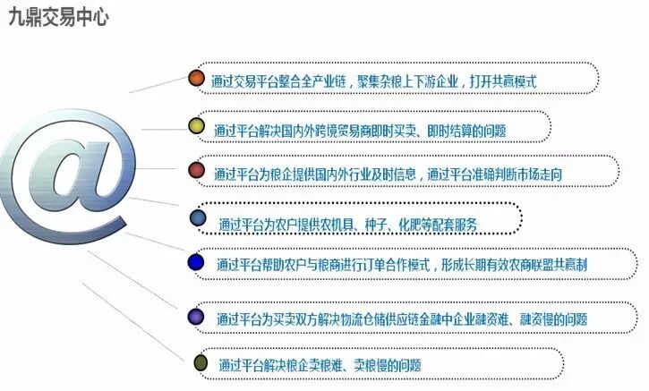 九鼎农产品交易中心_现货农产品开户流程_杂粮行情信息