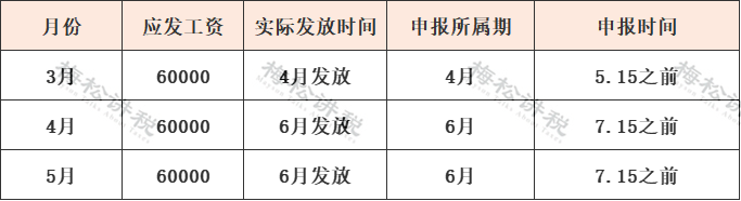 工资未发先报个税_免税农产品如何税务局申请免税_小规模纳税人开票政策