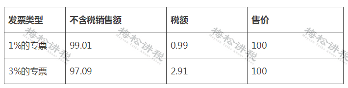 工资未发先报个税_小规模纳税人开票政策_免税农产品如何税务局申请免税