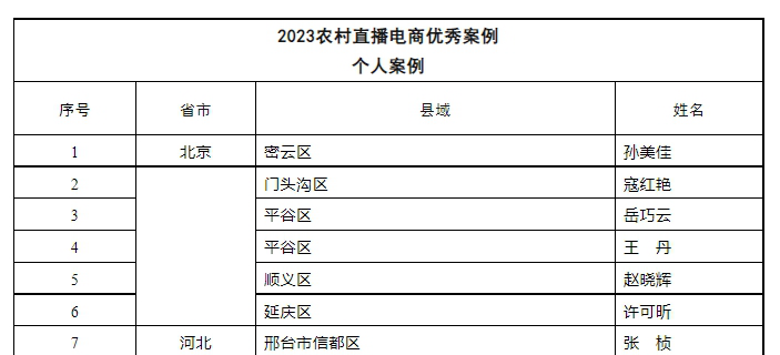 贵州淘优卖平台_农产品电子商务案例_淘优卖电商平台案例