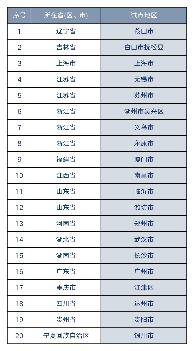 临沂农产品信息_临沂商品市场优化升级试点_商务部商品市场优化升级专项行动