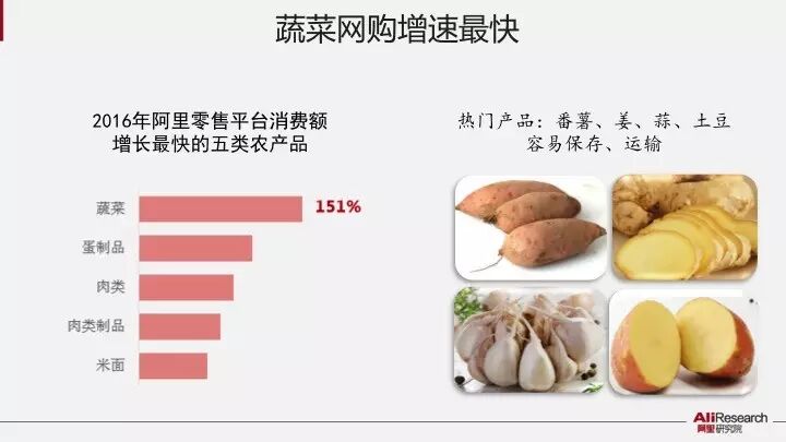 农产品电子商务专业_中国农产品电子商务峰会 阿里研究院 农产品电商50强县