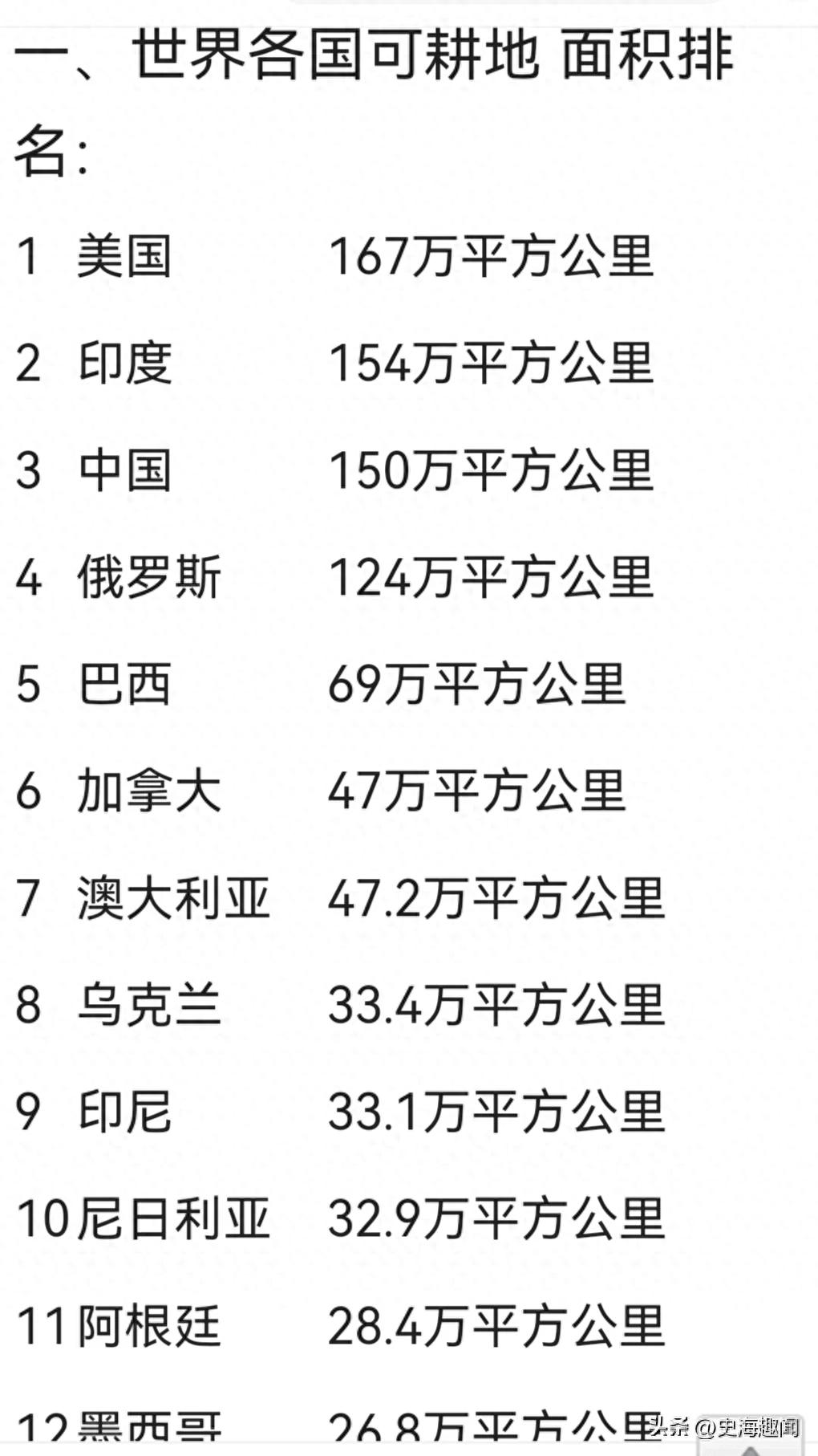 精品长文创作季：农民致富受关注，对比农业大国看中国排名