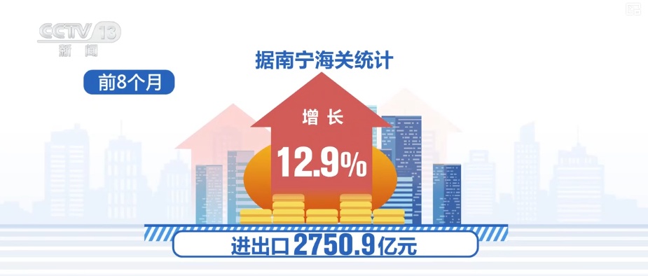 广西对东盟进出口_广西农产品贸易app_友谊关口岸跨境电商