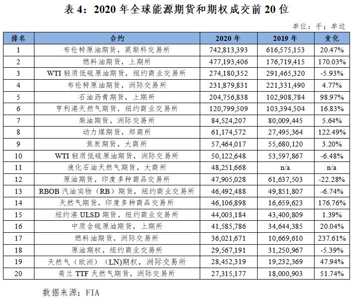 中国期货市场全球排名_2020年中国期货市场成交量_农产品期货市场的功能
