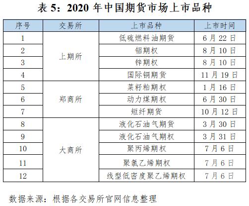 2020年中国期货市场成交量_中国期货市场全球排名_农产品期货市场的功能