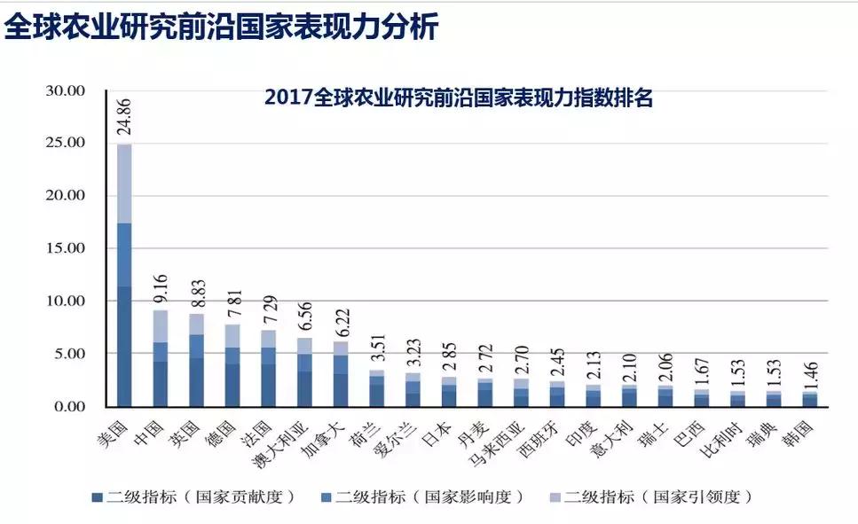中国农业农村科技发展高峰论坛_农产品贮运与加工_中国农业科技进步贡献率