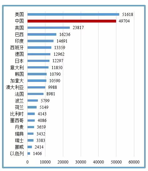 农产品贮运与加工_中国农业农村科技发展高峰论坛_中国农业科技进步贡献率