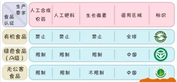 绿色食品认证标志辨别_假冒绿色食品证明商标_无公害农产品认证标志