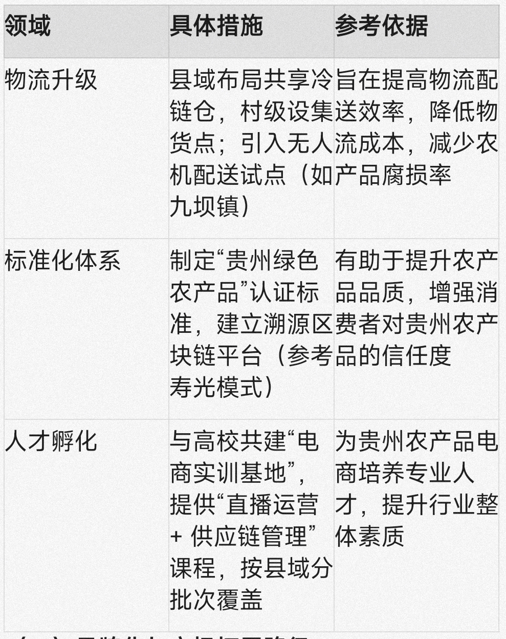 贵州农产品电商发展现状_农产品网络推广方案_贵州农产品电商物流挑战
