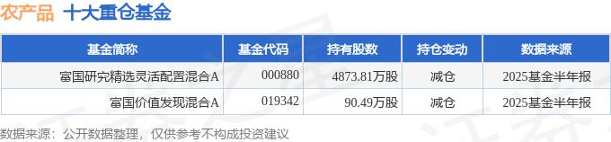 农产品000061国企改革_农产品000061财务指标解读_农产品000061中报分析