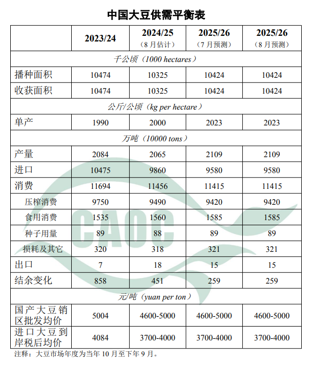 农产品供求趋势_玉米供需紧平衡_中国农产品供需形势分析