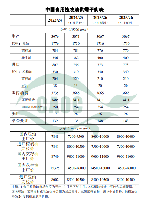 中国农产品供需形势分析_玉米供需紧平衡_农产品供求趋势