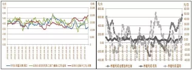 豆粕市场分析_农产品库存_全球大豆库存高企
