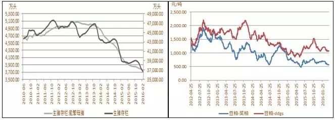 全球大豆库存高企_豆粕市场分析_农产品库存