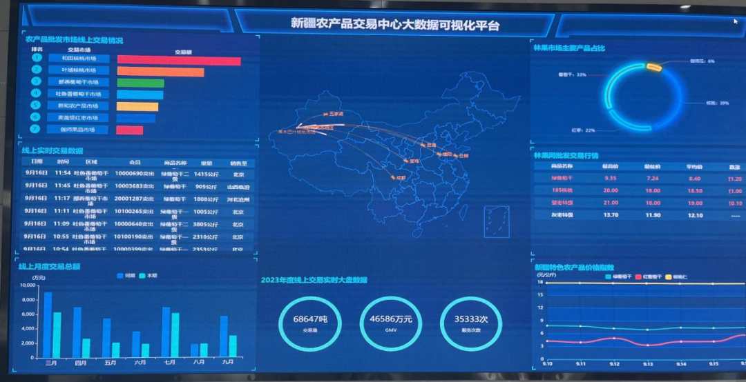 阿克苏干果交易市场_中国农产品信息交易网_新疆阿克苏果业农产品交易中心