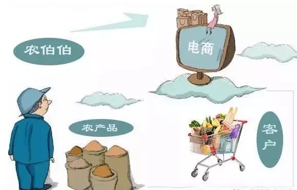 怎么做微商卖农产品_农村电子商务平台_农产品电商创业指南