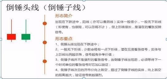 K线图绘制方法_农产品现货k线图红线白线分别是什么意思_K线图不同周期分析
