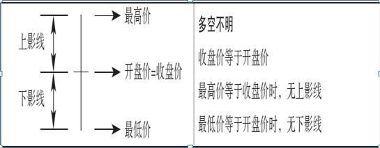 K线图不同周期分析_K线图绘制方法_农产品现货k线图红线白线分别是什么意思
