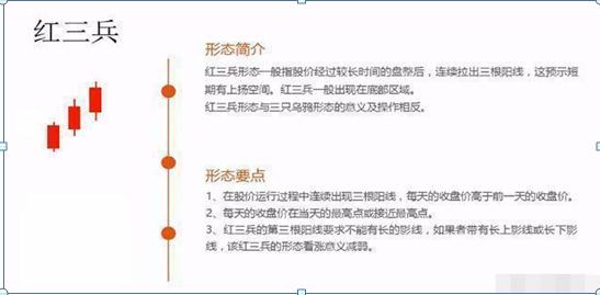 K线图绘制方法_农产品现货k线图红线白线分别是什么意思_K线图不同周期分析