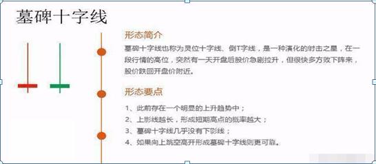 K线图绘制方法_K线图不同周期分析_农产品现货k线图红线白线分别是什么意思