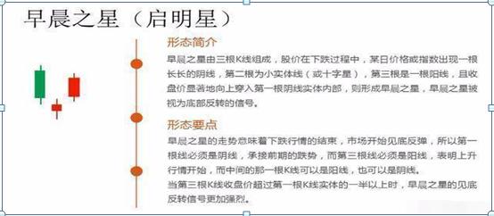 K线图绘制方法_农产品现货k线图红线白线分别是什么意思_K线图不同周期分析