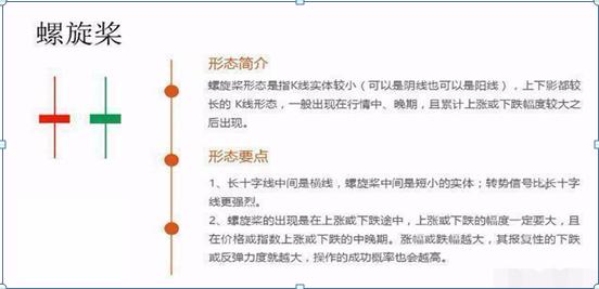 农产品现货k线图红线白线分别是什么意思_K线图不同周期分析_K线图绘制方法