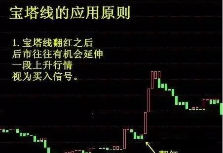 宝塔线指标TOWER：股价涨跌分析及应用法则详解