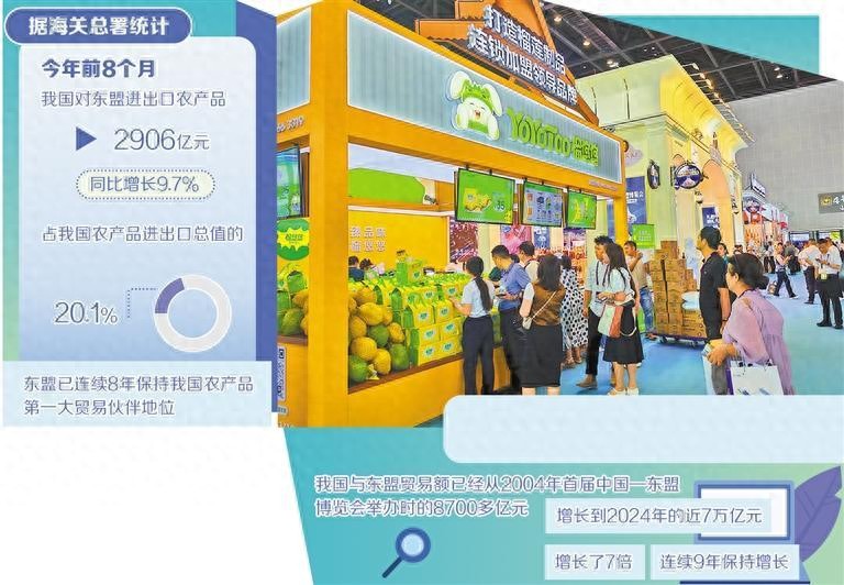 农产品贸易网_中国与东盟农产品贸易互补性优势_中国东盟农产品贸易发展前景