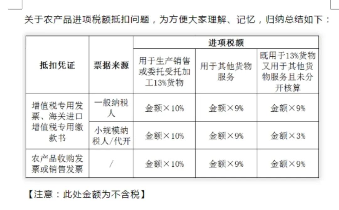农产品初加工 增值税_农产品增值税税率_农产品免税政策