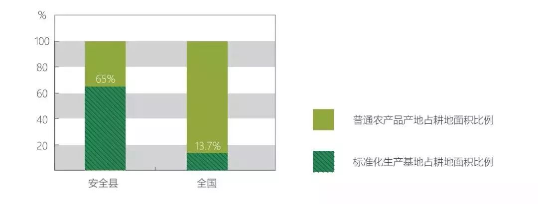农产品质量安全监管_国家农产品质量安全县创建活动_农产品安全标准