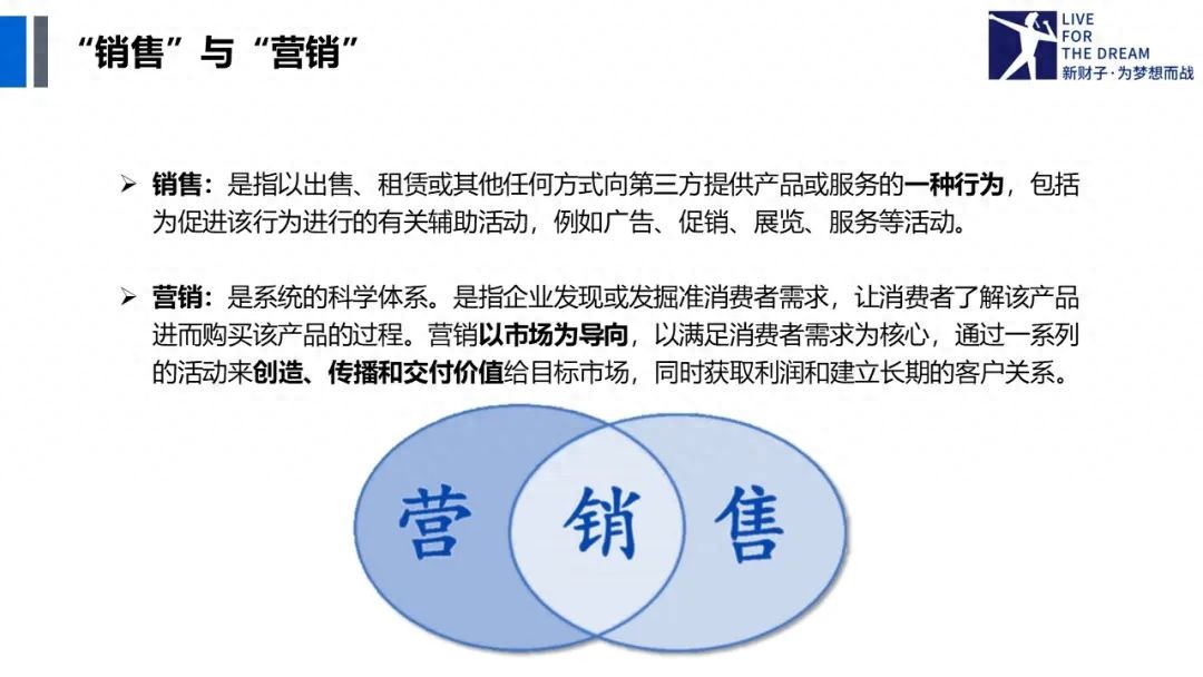 营销策划入门指南：从0到1掌握核心技巧，开启营销成功之路