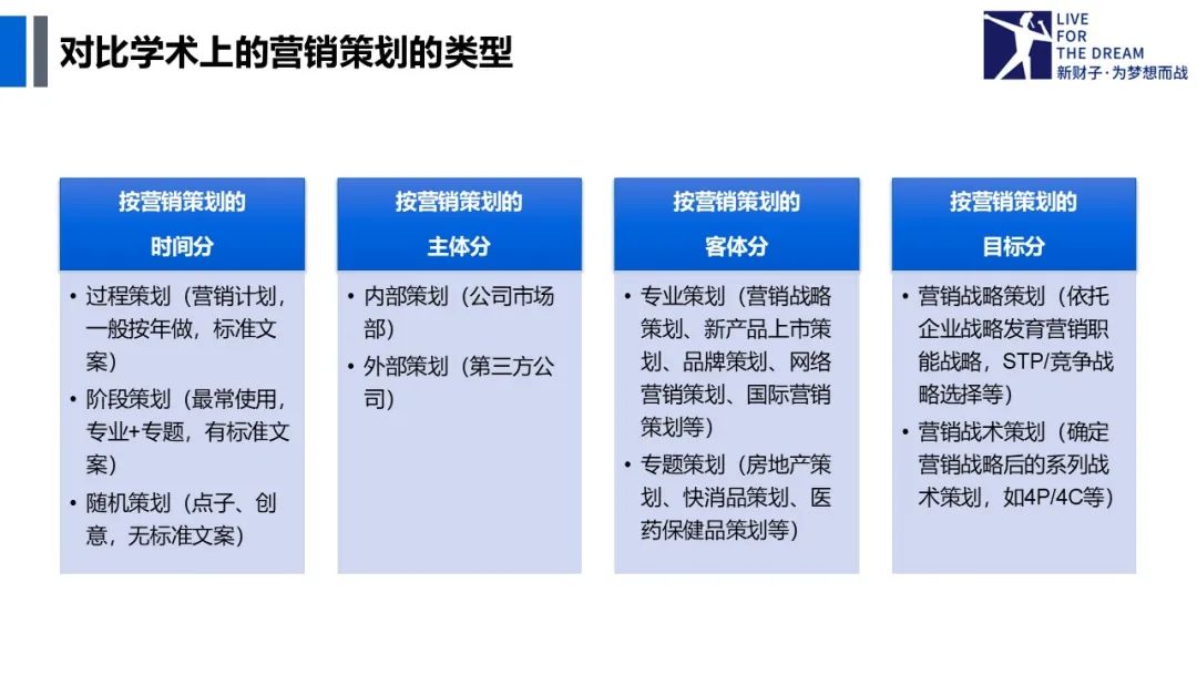 营销策划定义_农产品营销策划_营销策划作用
