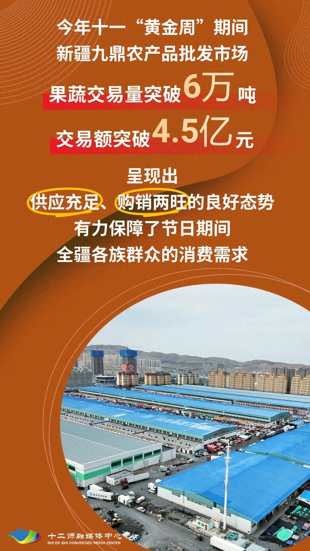新疆九鼎市场：日均交易7500吨，保障全疆85%果蔬供应——节日菜篮子稳价保供