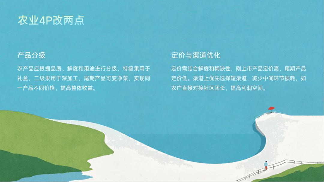 农产品市场营销干货_农业场景落地技巧_农产品电商流程