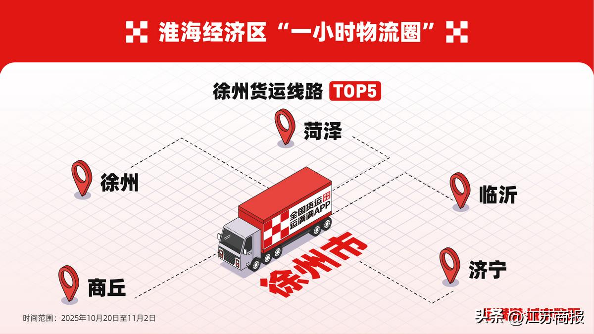 淮海经济区物流枢纽_徐州货运数据_徐州农产品信息