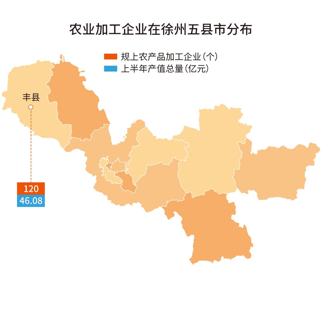 徐州农产品加工业发展现状_徐州农产品信息_徐州农产品加工企业分布