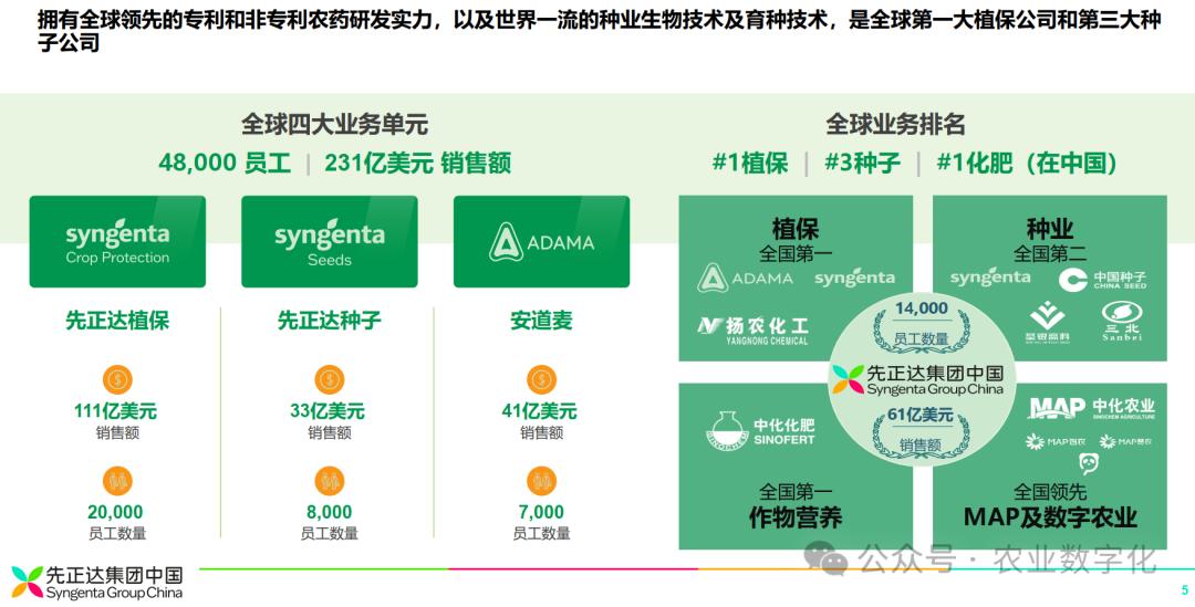 数字化进度_农产品代理网_农业企业业务范围