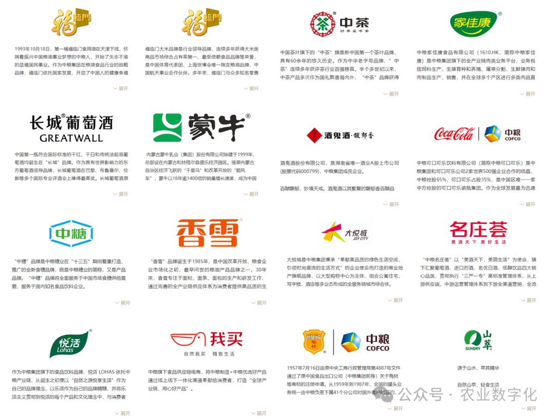 数字化进度_农产品代理网_农业企业业务范围