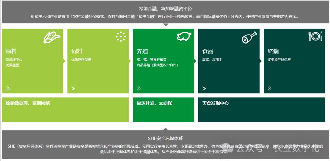 数字化进度_农产品代理网_农业企业业务范围