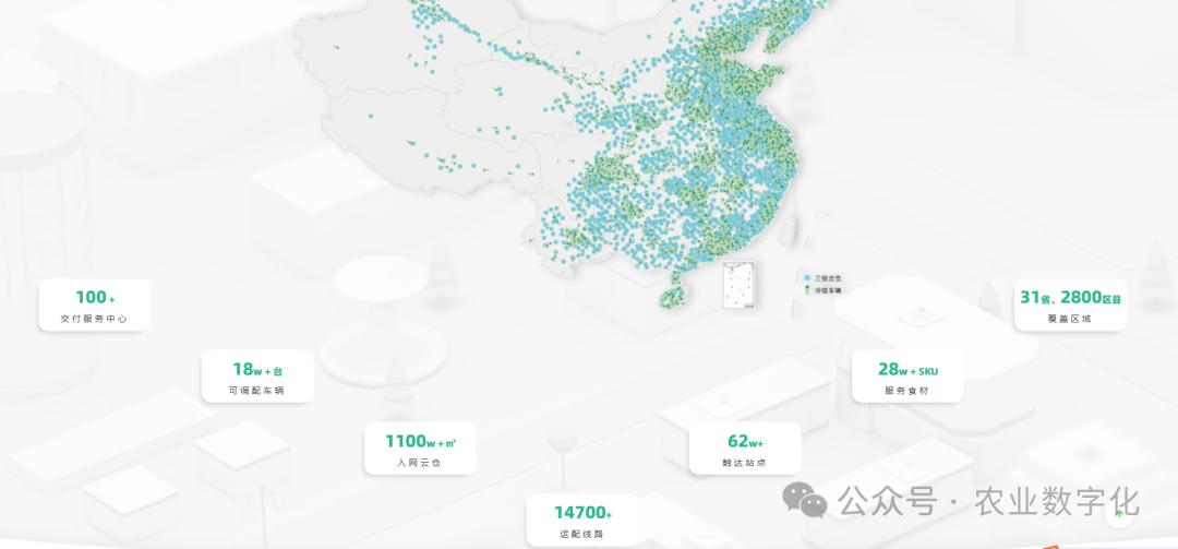 农业企业业务范围_农产品代理网_数字化进度