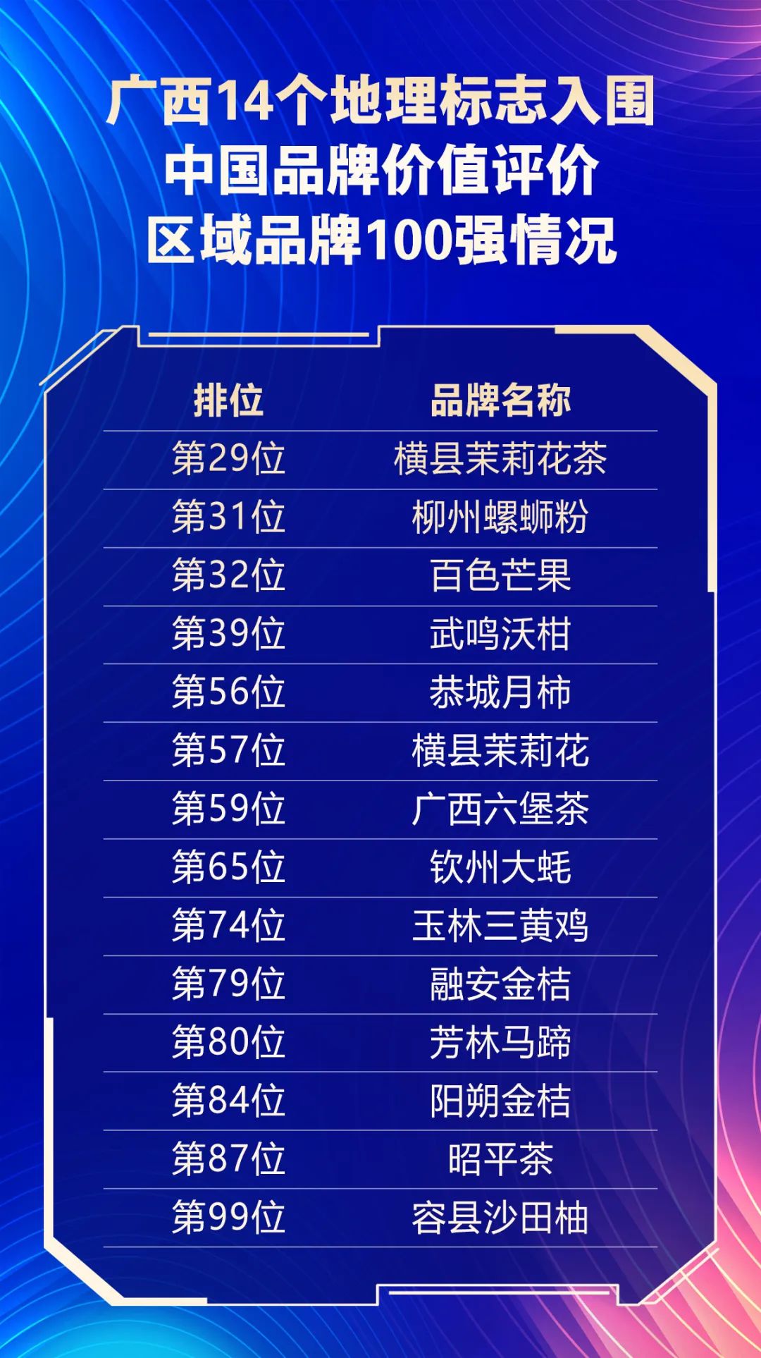 南宁这3个农产品厉害了！入选全国百强品牌，你吃过几种？