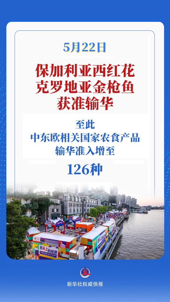 第四届中国—中东欧博览会：126种农食产品准入，双边贸易增长
