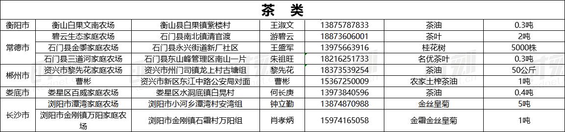 湖南农产品滞销 红网时刻 农场主卖不出去的农产品_今年滞销的农产品