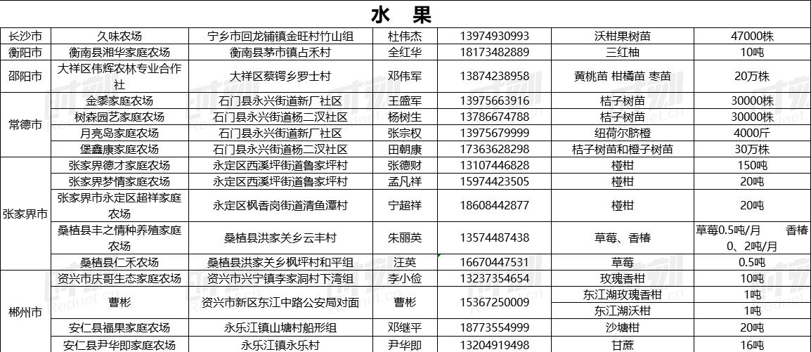湖南农产品滞销 红网时刻 农场主卖不出去的农产品_今年滞销的农产品