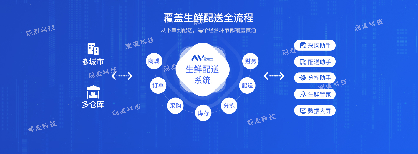 上海农产品溯源系统_农产品配送系统选型_观麦科技全链路系统