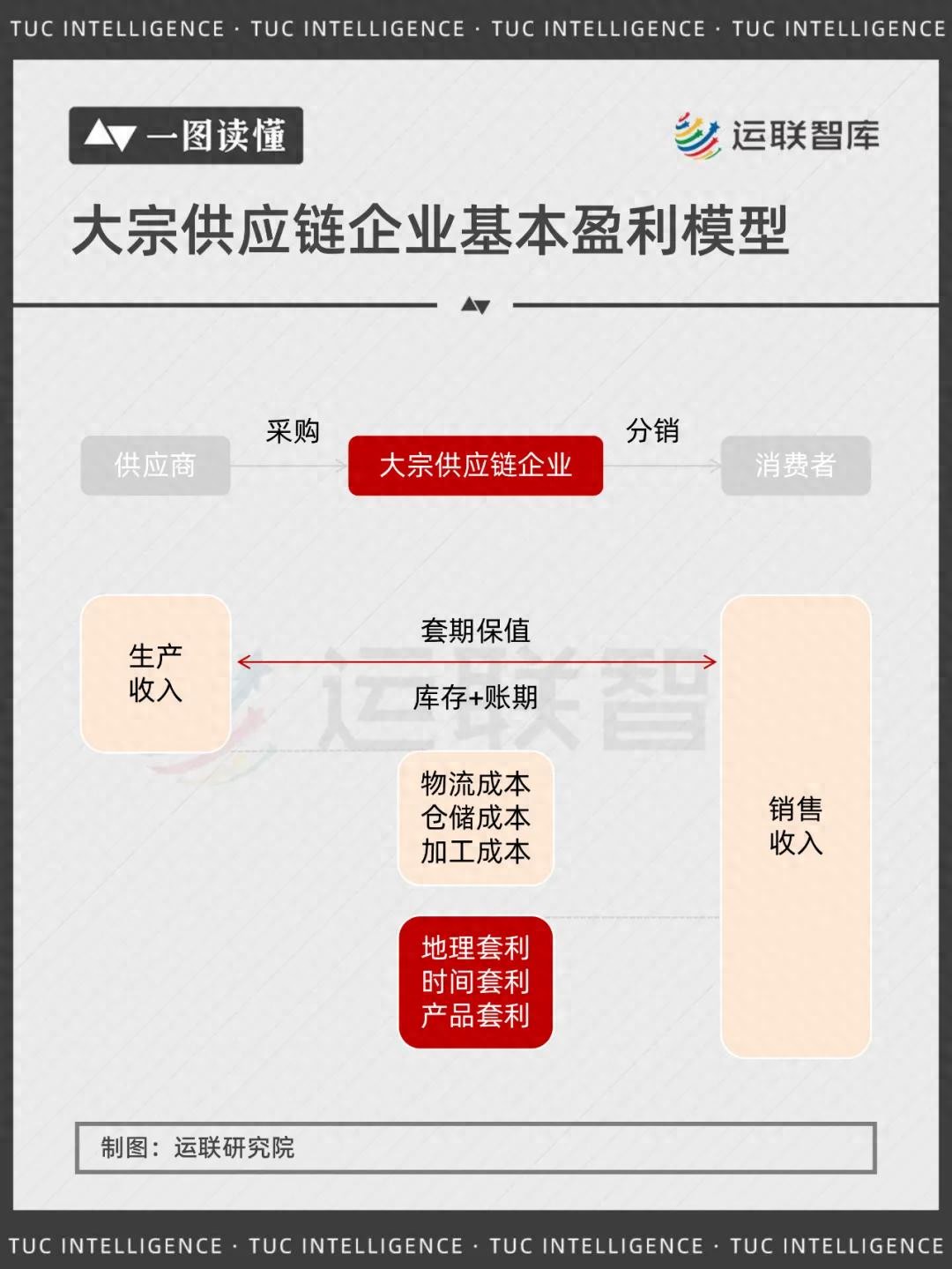上海大宗农产品生意，如何像头部企业一样抓住机遇赚钱？